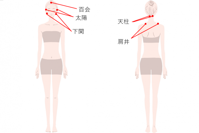 ツボー顎関節症