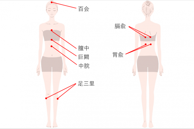 ツボー機能性ディスペプシア